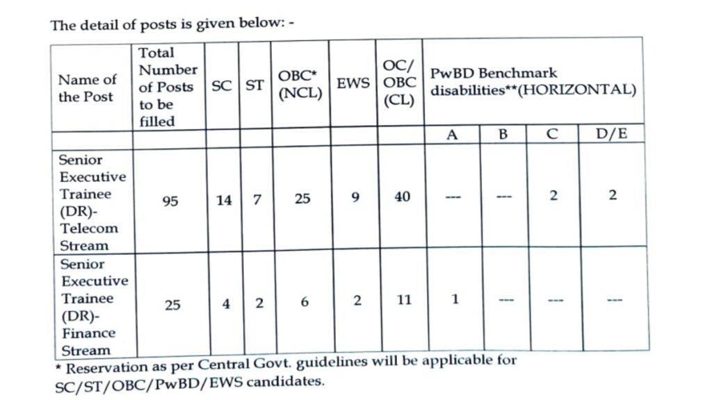 BSNL Recruitment 2026