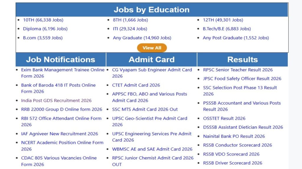 5th 8th 10th ITI 12th Pass Jobs
