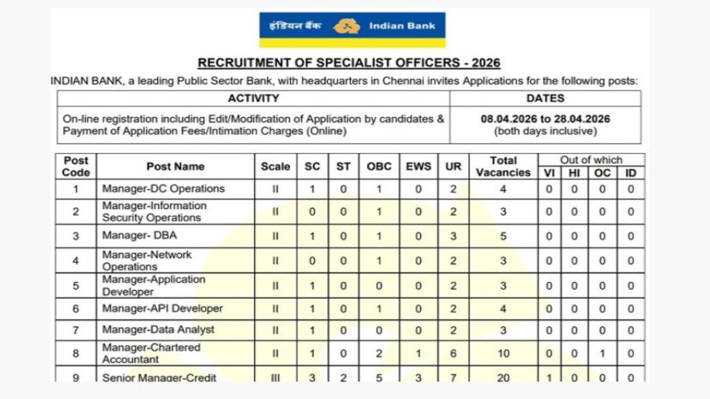 Indian Bank Vacancy 2026